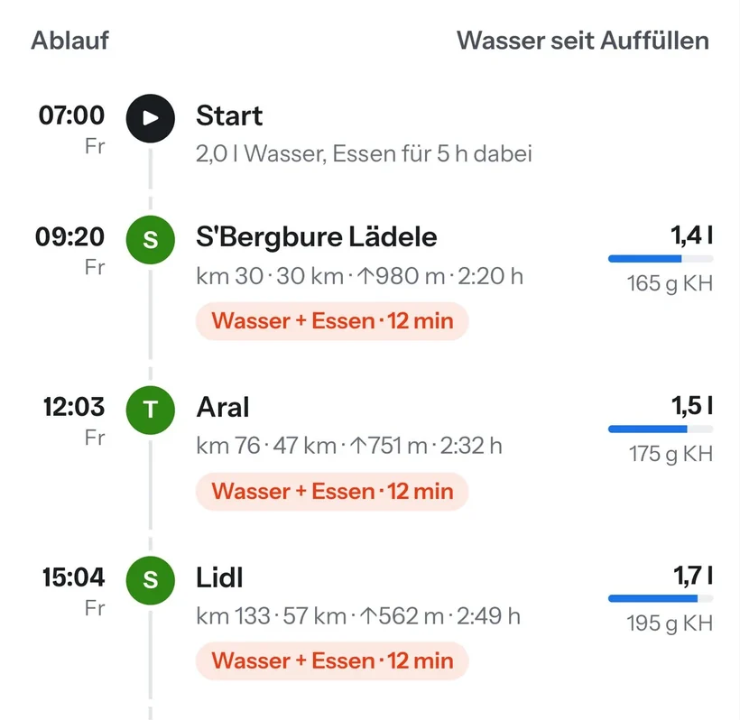 The race timeline in RYDN: arrival time at each stop, what to refill there, and the water needed for each leg